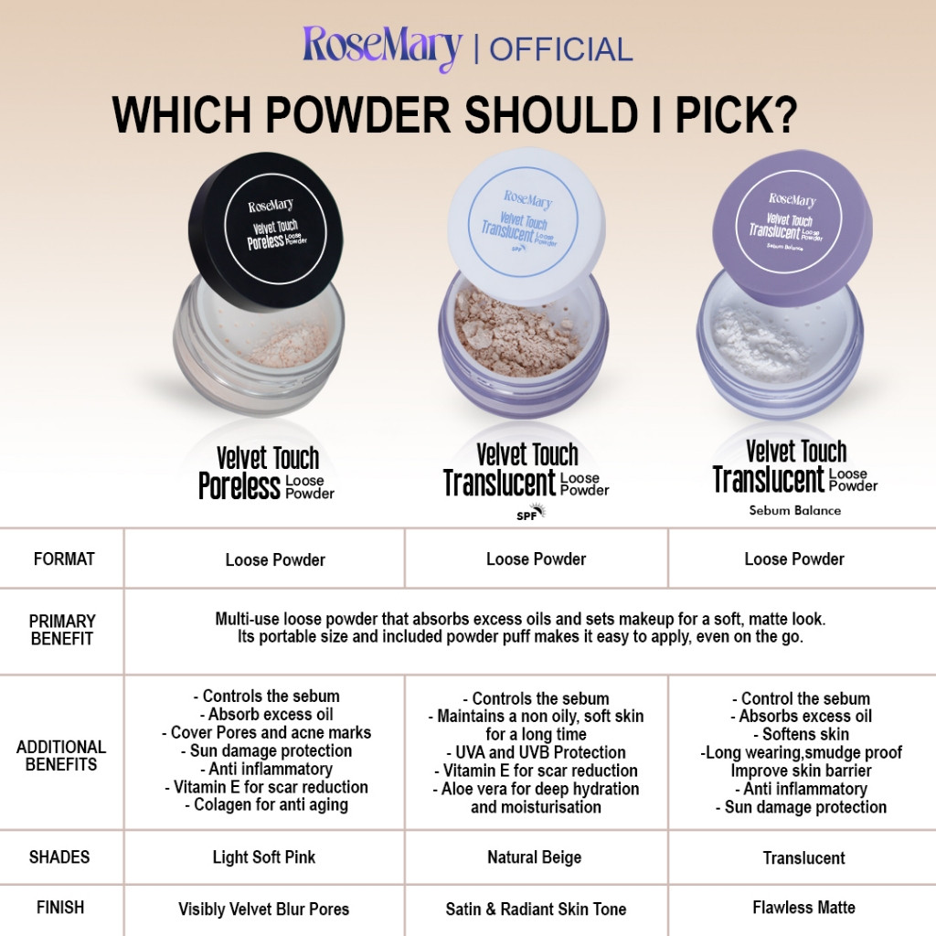 Rosemary Velvet Touch Loose Powder Silky Smooth Translucent Powder - Bedak Tabur Loose Powder Lembut Ringan Oil Control Menghaluskan Makeup Natural - Image 2