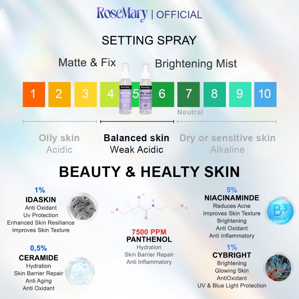 ROSEMARY Stay Glow Matte & Fix MakeUp Setting Spray 100 ML Prime+Correct+Set | Setting Spray | Face Mist - Image 8